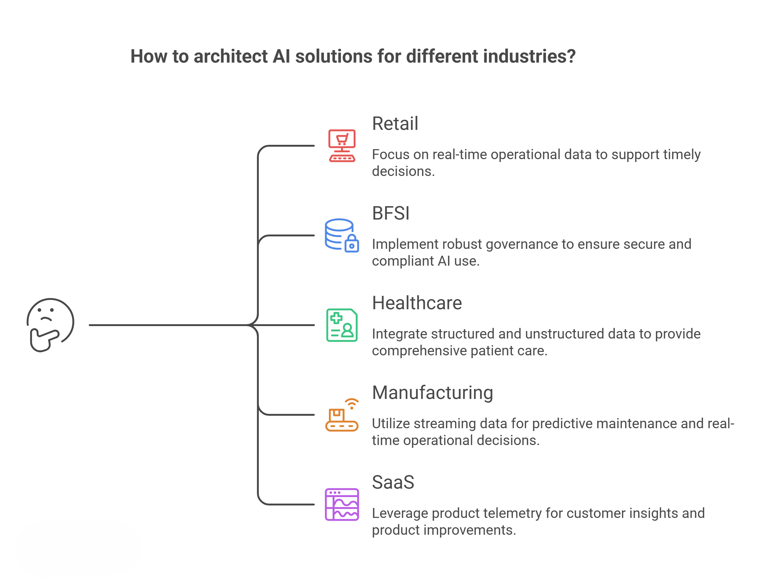 Industries